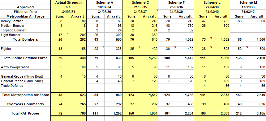 Comparison of RAF Expansion Schemes A, C, F, L and M.png