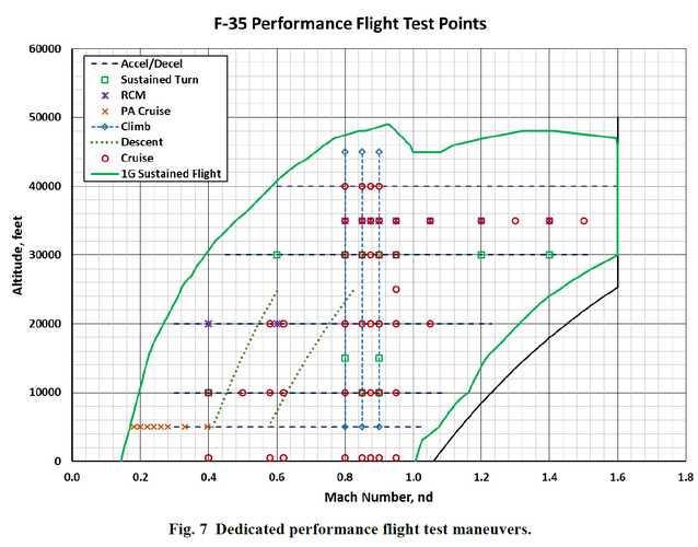 F-35 envelope.png