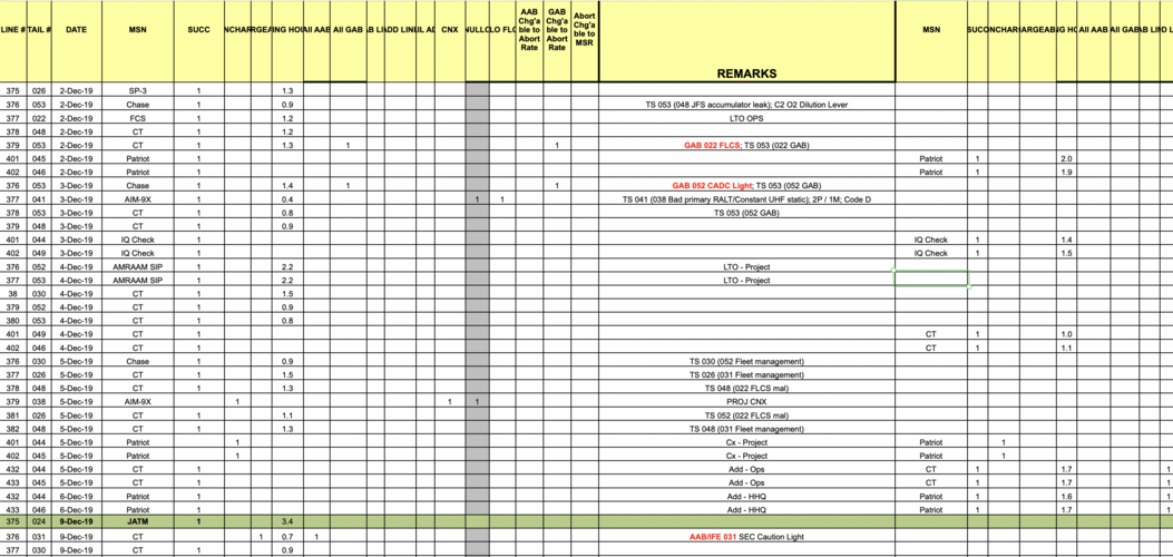 FSAT-FY20-Missions.png