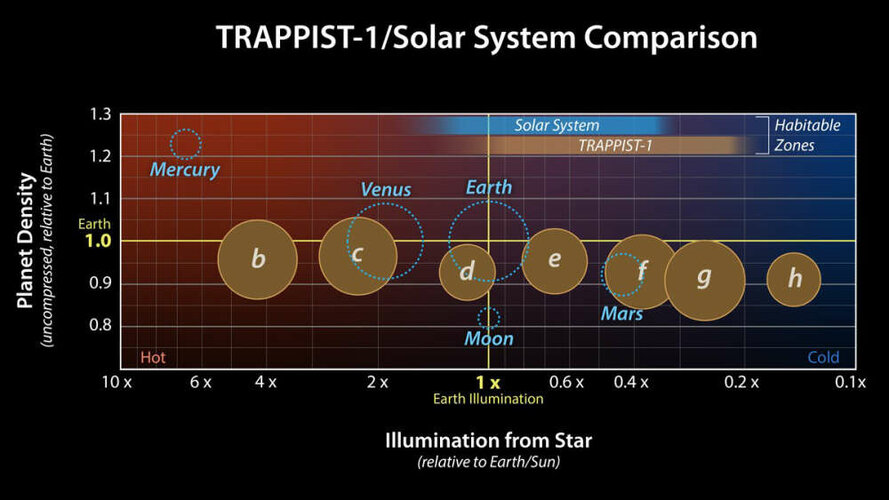 content-1611330326-03-20210122-medienmitteilung-unibe-unige-unizh-trappist-1-densitycnasa-jpl-...jpg