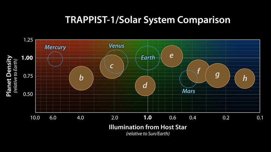 Trappist-1_Sol_System_Compare.jpg