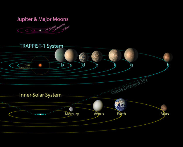 Trappist-1_Sol_System.jpg