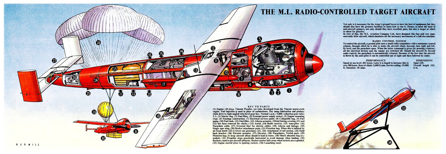 RETRO DRONE - RADIOPLANE BTT SHELDUCK FROM EAGLE COMIC 2 JAN 1954 - ART BY REDMILL.jpg