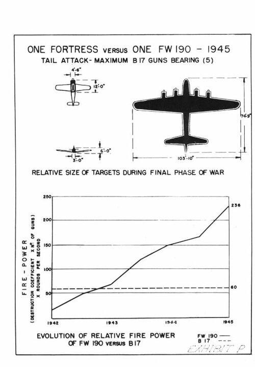 Evolution of Relative Fire Power.jpg