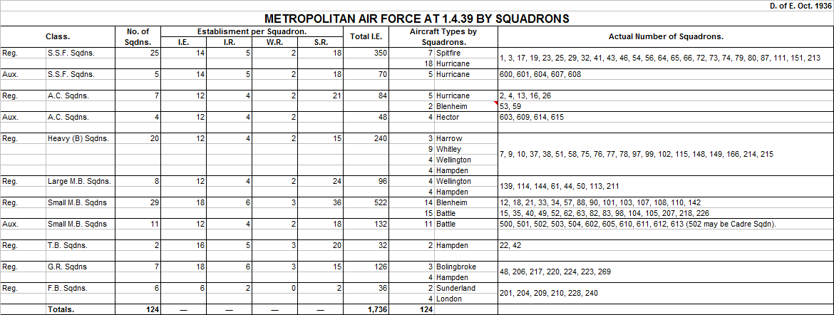 Alternative Scheme F - Metropolitan Air Force.png