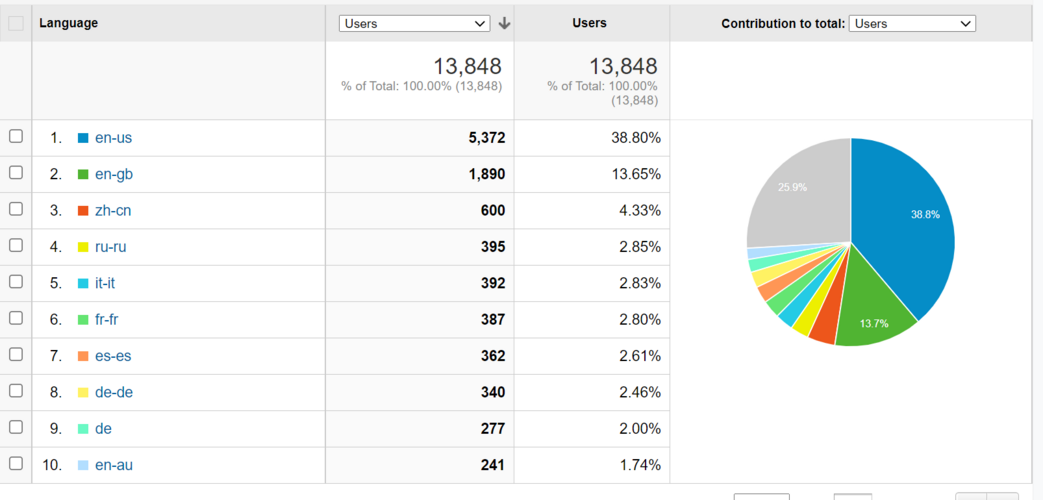 Forum Language Demographics.png Forum Language Demographics.png