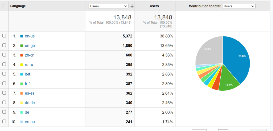 Forum Language Demographics.png