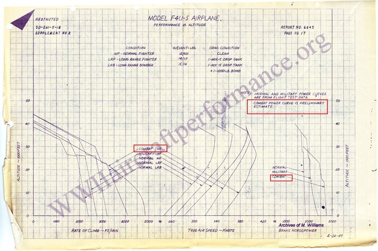 F4U-5 chart.jpg