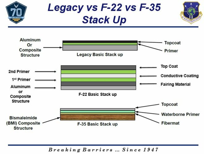 legacy vs f-22 vs f-35 stack up.JPG