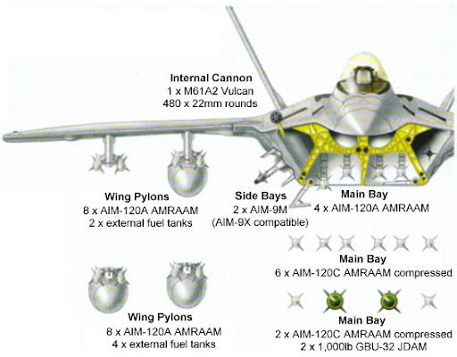 F-22 Weapons Schematic.jpg