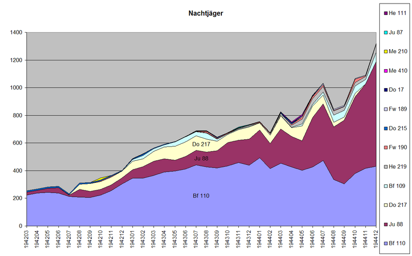 LWNachtjäger.png