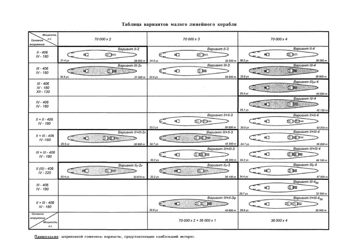 Battleship Types of the Soviet Union_Oldal_157.png