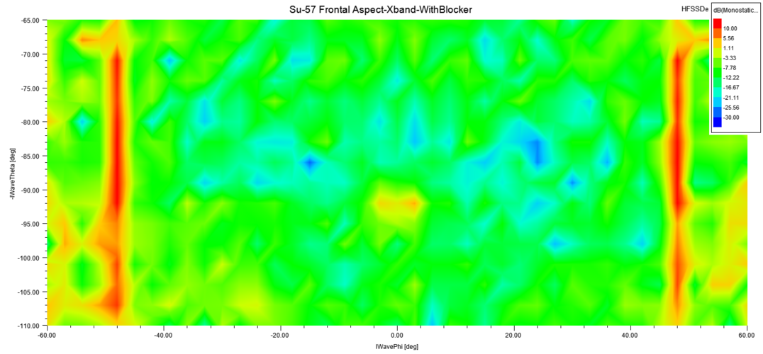 Su-57 Frontal Aspect-Xband-WithBlocker.png