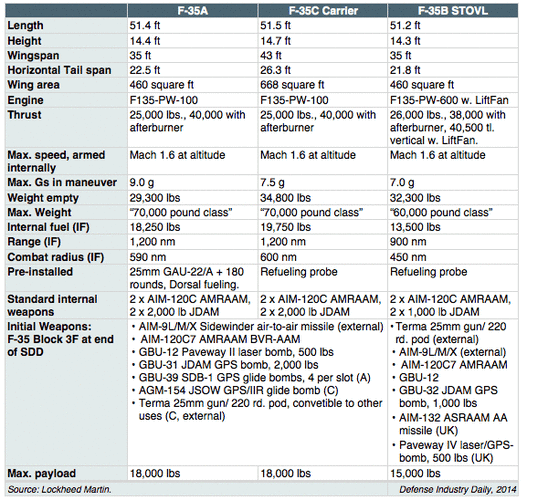 F-35_Variants.gif