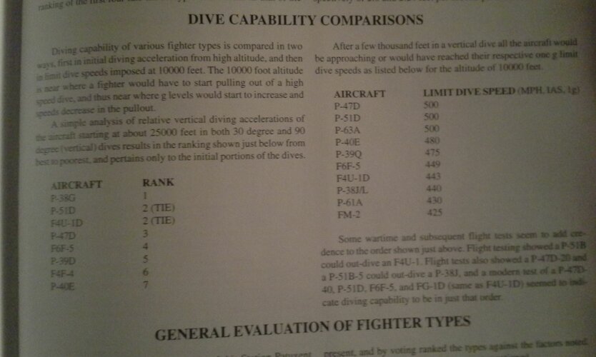 dive limit of varius fighter.jpg
