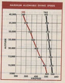 P-51D Dive Limits.jpg