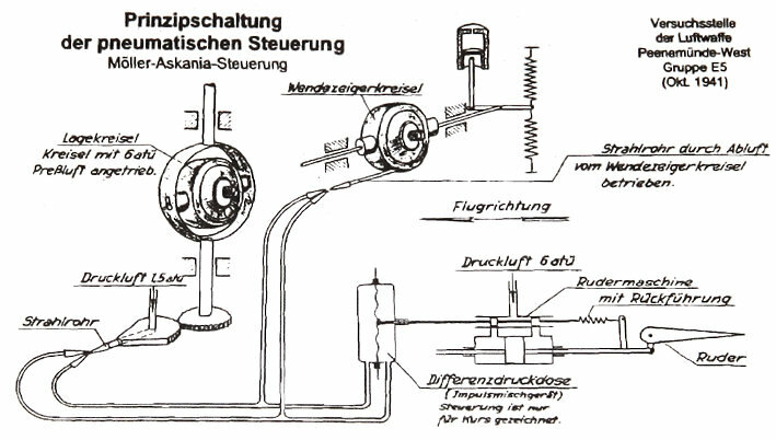 Moeller-Askania Steuerung.jpg