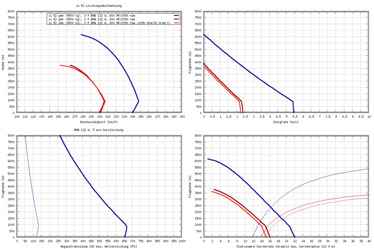 Ju 52 g4e Leistungsabschaetzung.png