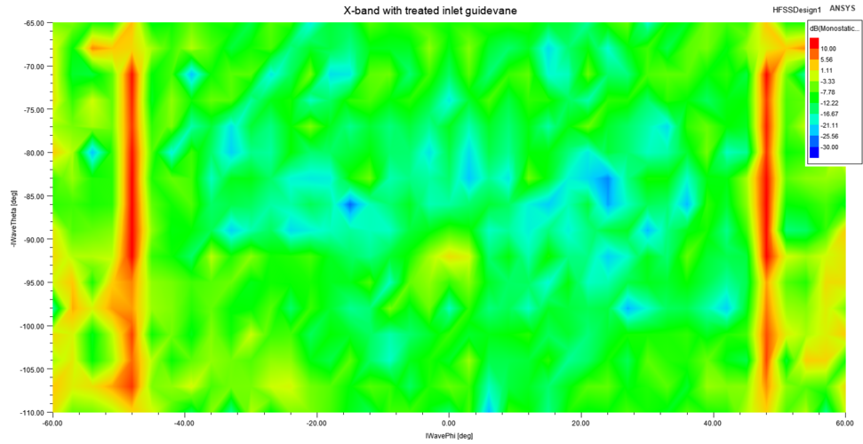 X-band with treated inlet guidevane.png