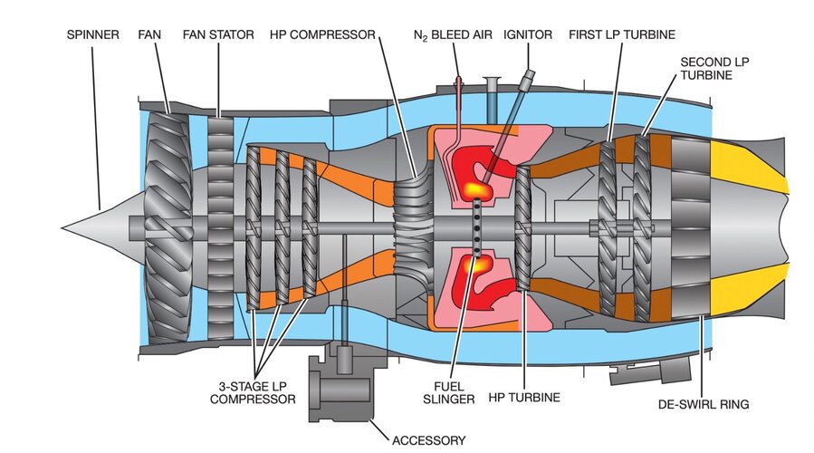 92558644_WilliamsFJ44-4Aturbofanengines.jpg.bb04ca3bcc94f276d08fae461c85556e.jpg