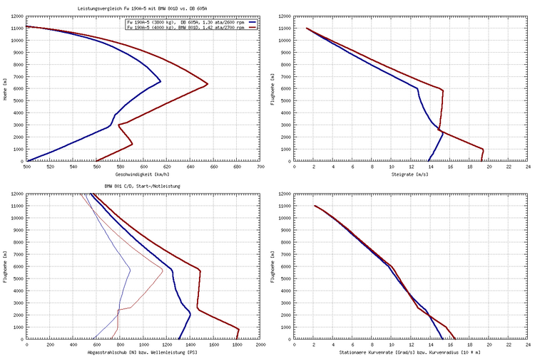 Fw190A-5 BMW801DvsDB605A Comparison.png