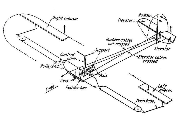 PW Flight Control.jpg