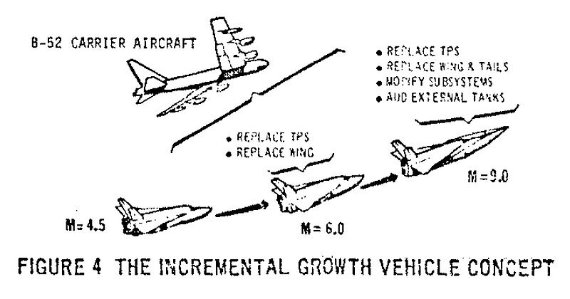 Incremental growth vehicle IGV - AIAA-1974-989.jpg
