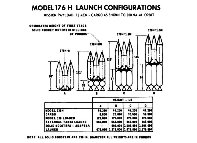 Model 176H launch configurations.jpg