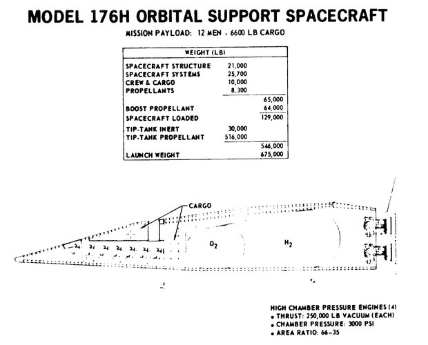 Model 176H orbital support spacecraft.jpg