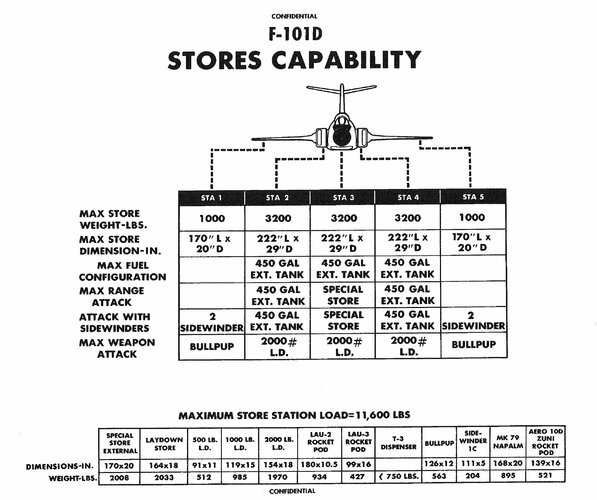 McDonnell F-101D (3).jpg