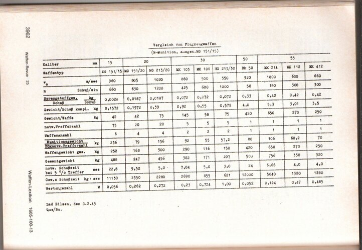 Waffen Revue 25 - 3 - Comparison Table.jpg