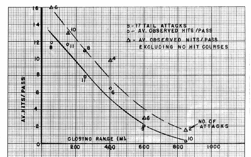 BLR 727 Hits over Closing Distance P40.jpg