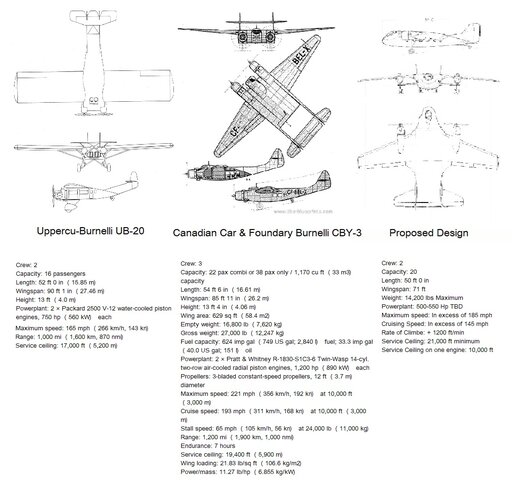 Burnelli Comparisons2.jpg