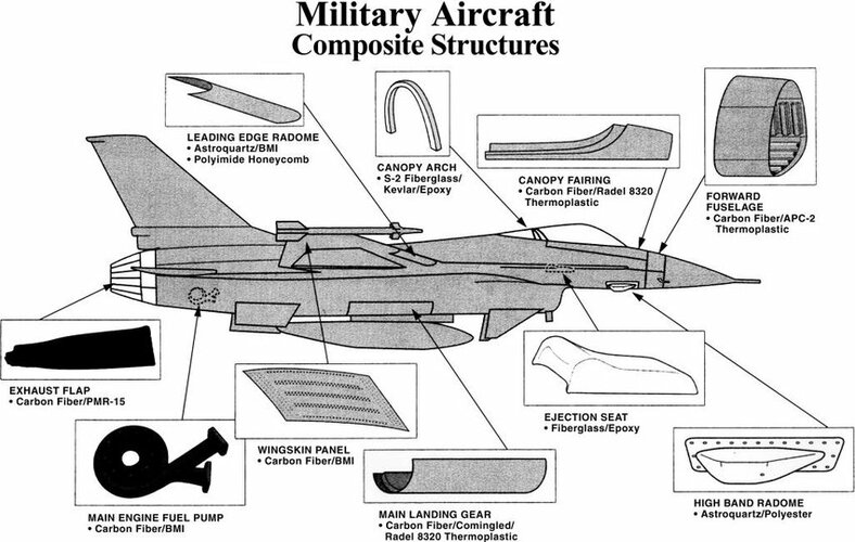 Structures-of-composite-used-in-military-aircraft-Courtesy-of-Composites-Horizon-Inc.jpg