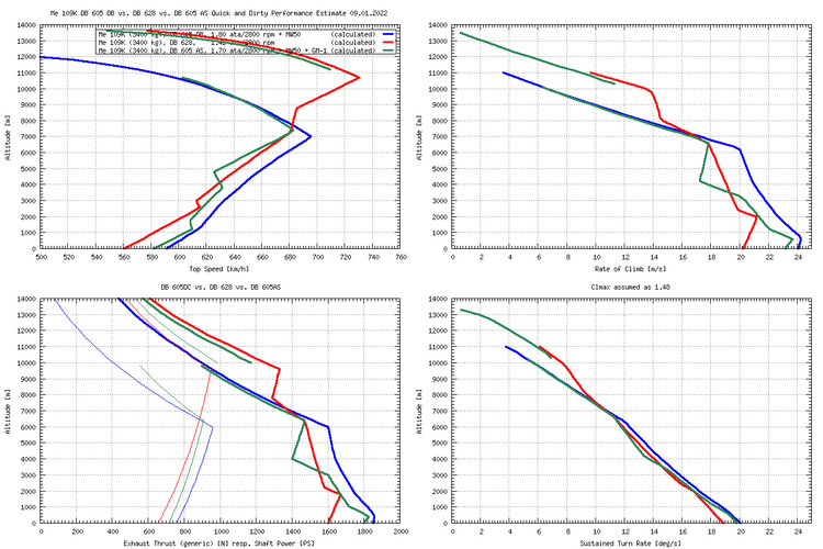 Me109K Comparison 2.png