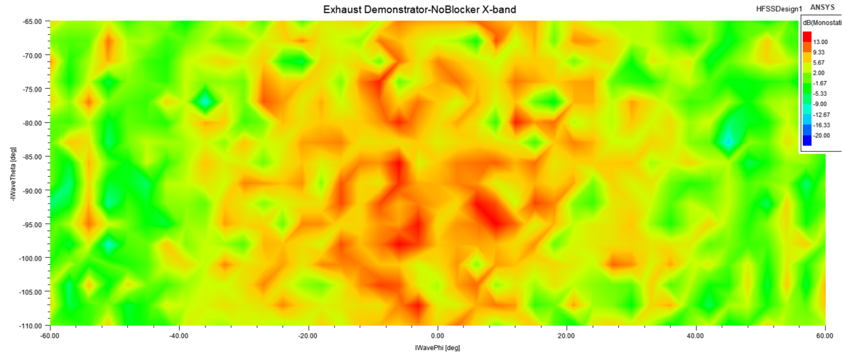 Exhaust Demonstrator-NoBlocker X-band.png