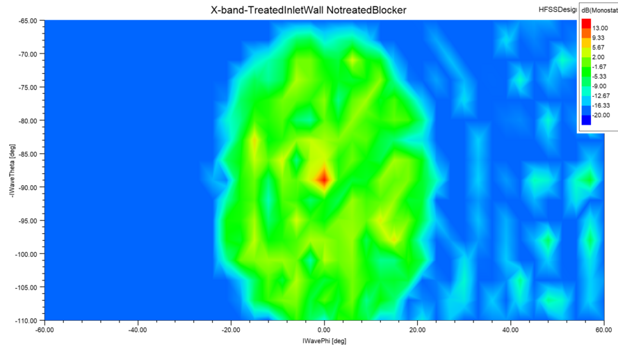 X-band-TreatedInletWall NotreatedBlocker.png