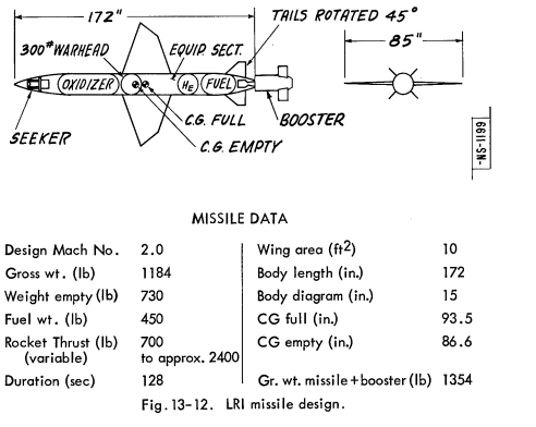 Lamp Light LRI Missile Design.PNG