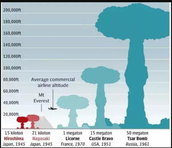 nuclearscale5.jpg