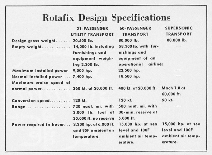 zBoeing Vertol Rota-Fix Design Specs.jpg