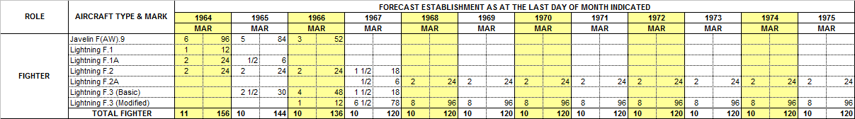 Plan P March 1964 All Weather Fighters.png