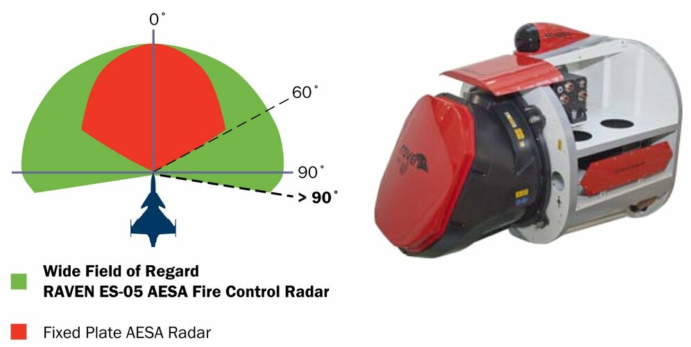Raven-radar.jpg