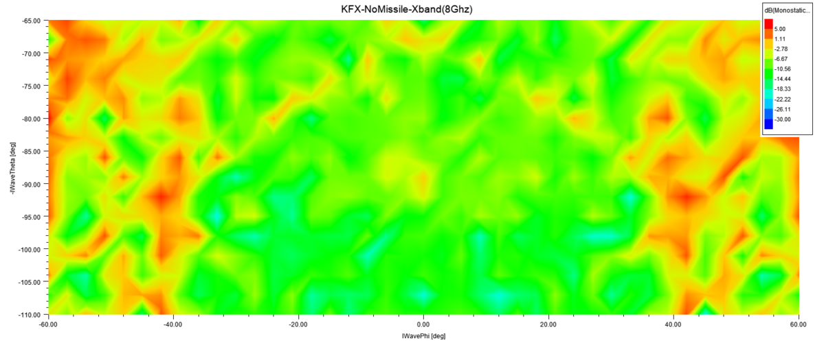 KFX-NoMissile-Xband(8Ghz).png