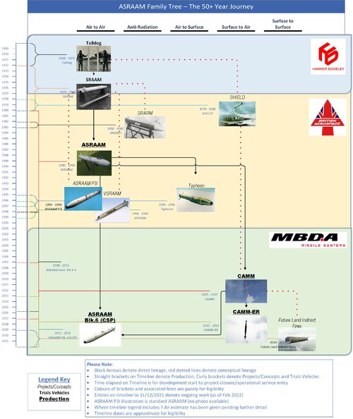 Asraam Family Tree.jpg