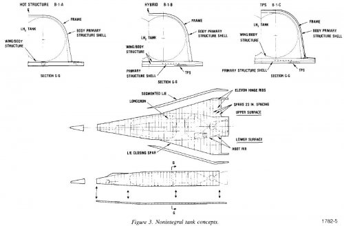 GD_1988_SOV_HAV_2non-integraltankage.jpg