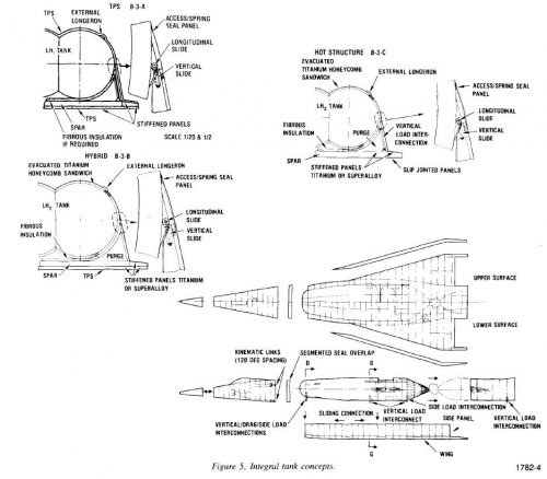 GD_1988_SOV_HAV_3integraltankage.jpg