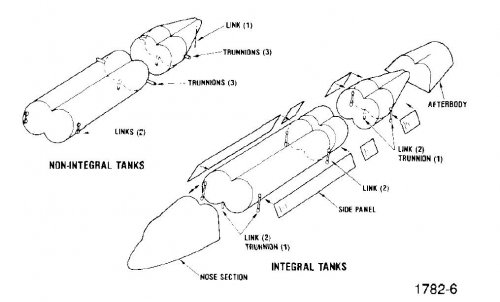 GD_1988_SOV_HAV_4integralvsintegraltankage.jpg