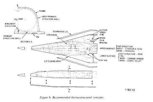 GD_1988_SOV_HAV_5thermostructures.jpg