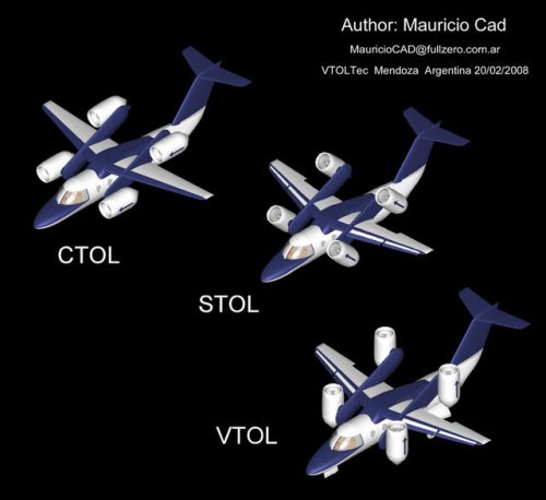 VTOL_Tiltjet_VTOL_STOL_CTOL.jpg