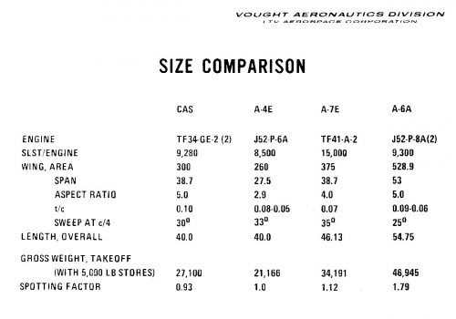 LTV CAS Study - Size Comparison.jpg